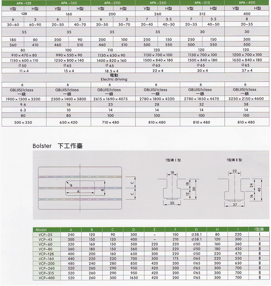 APA系列25-31-5T高精密強力鋼架沖床2.jpg