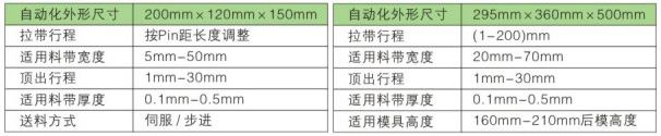 SMD自動拉帶機-2.jpg