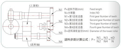 高速齒輪更換式送料機(jī)-2.jpg